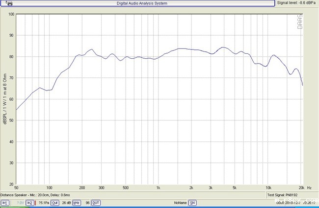 YDP315-ST 电视机扬声器 YDP315-ST 电视机扬声器