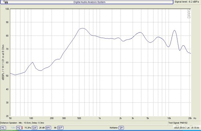 YX3245-2 腔体扬声器