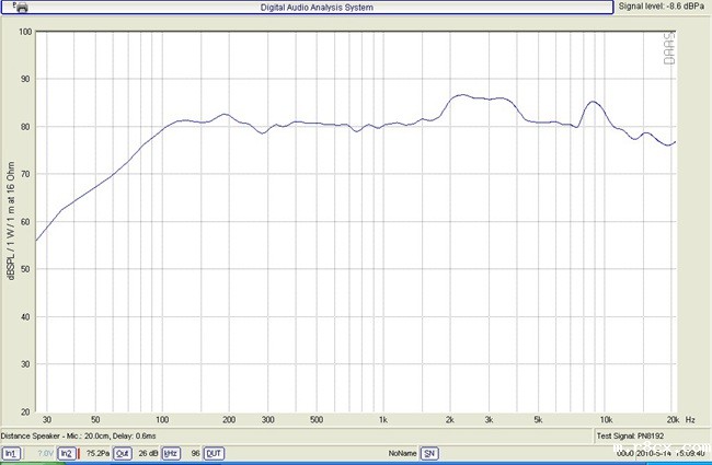 YD71-1 电视机扬声器 YD71-1 电视机扬声器