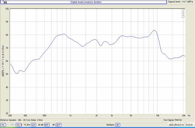 YX2040-8 腔体扬声器