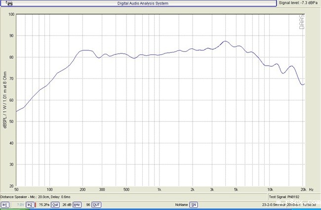 YDP415-ST 电视机扬声器