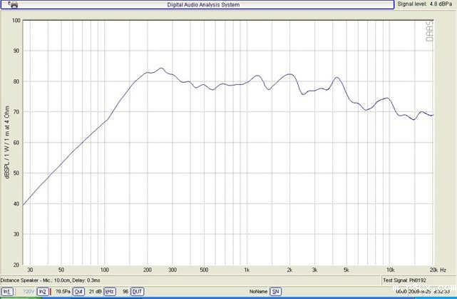 YDP3080-2 电视机扬声器 YDP3080-2 电视机扬声器
