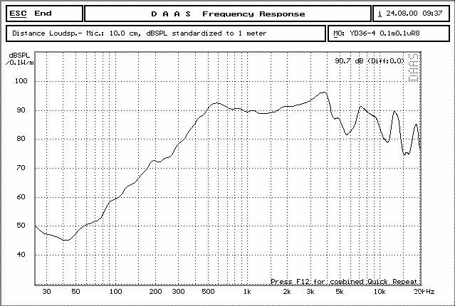 1111670319471185.jpg YD36-4 曲线.jpg