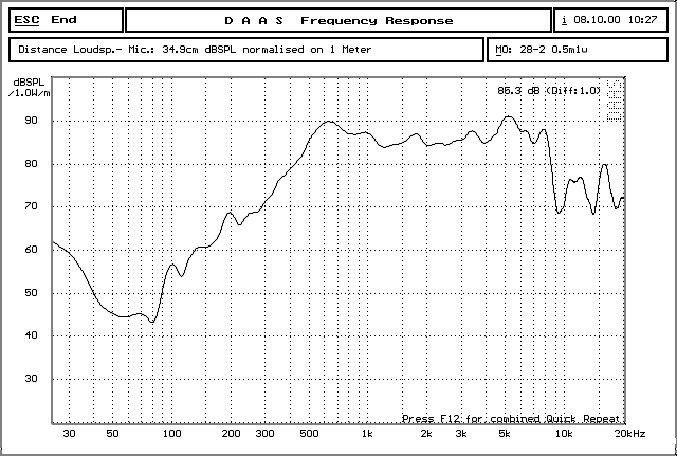 2001670318655370.jpg YD28-2 曲线.jpg