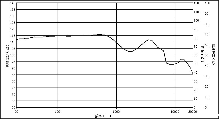 4371670310367247.jpg YDR40-4A-64 曲线.jpg