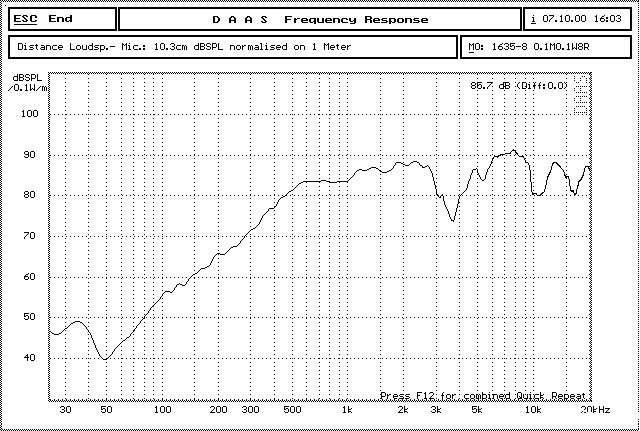 YDP1635-8 曲线.jpg