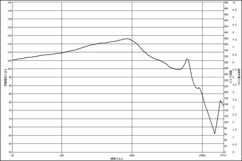 YD15-8-32 曲线.jpg