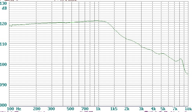 YDR50-2-32 曲线.jpg