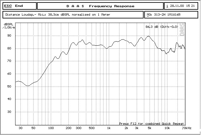 661670315800324.jpg YDP313-2H 曲线.jpg