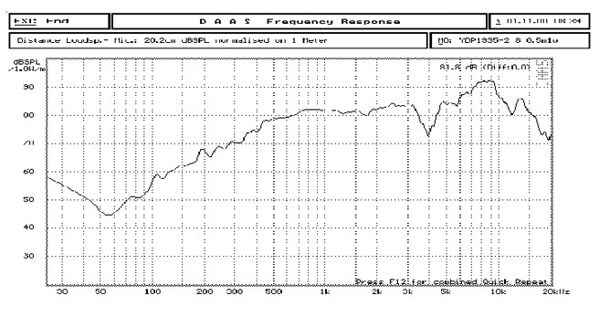 YDP1935-2 曲线.jpg