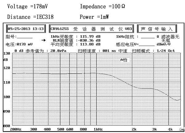 YDR27-2-100 曲线.jpg
