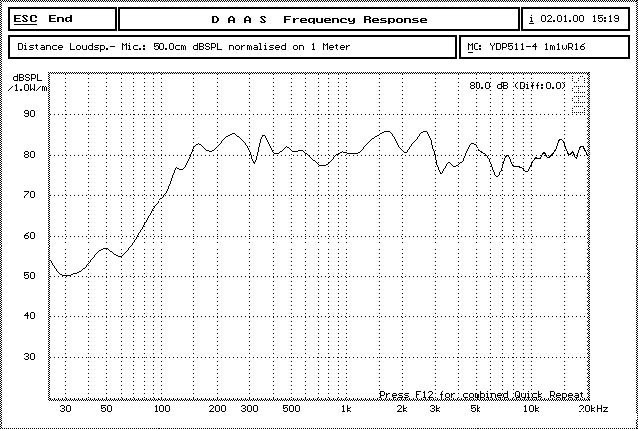 YDP511-4-16 曲线.jpg